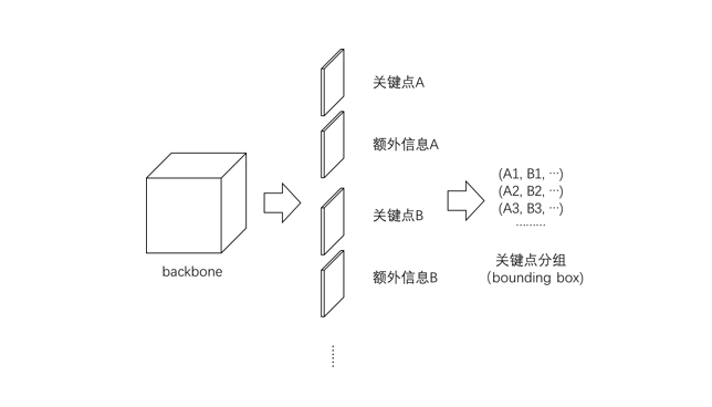 基本结构