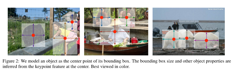 centernet-keypoint