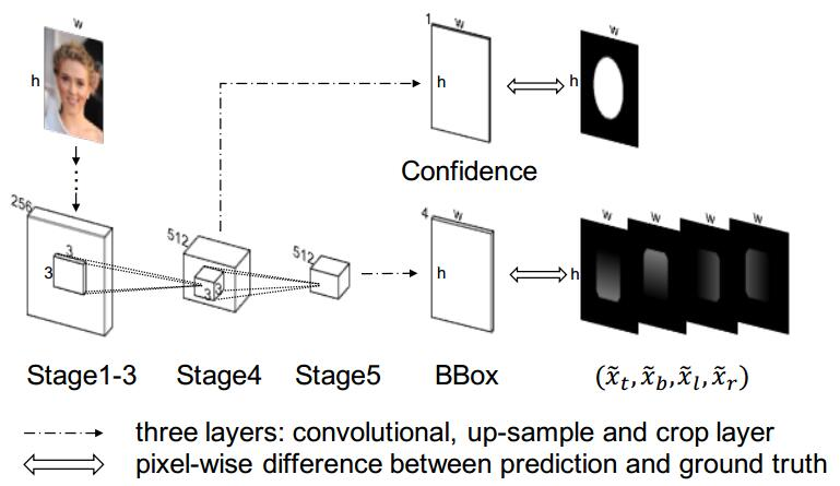 UnitBox